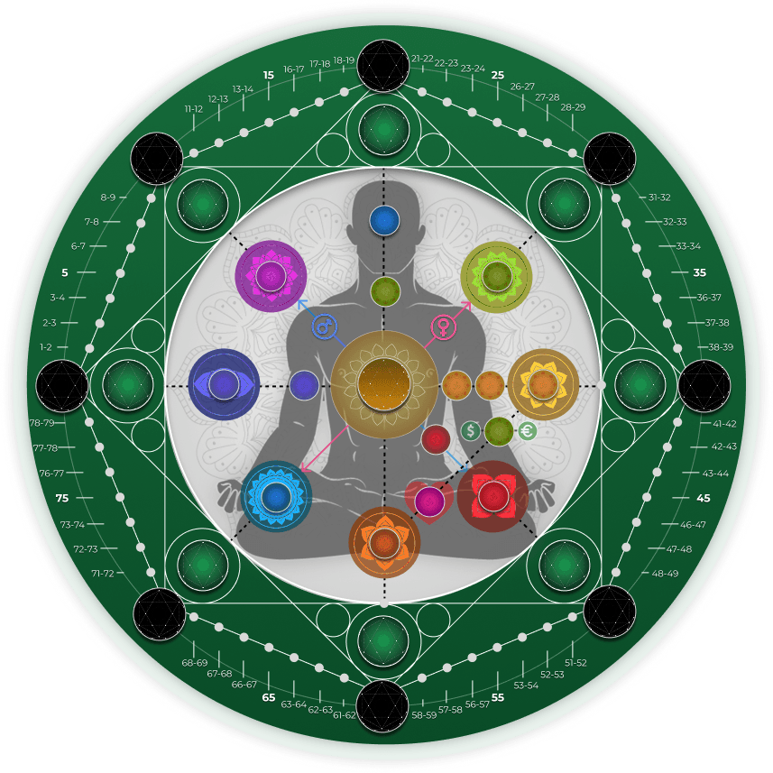 Numerology Chart
