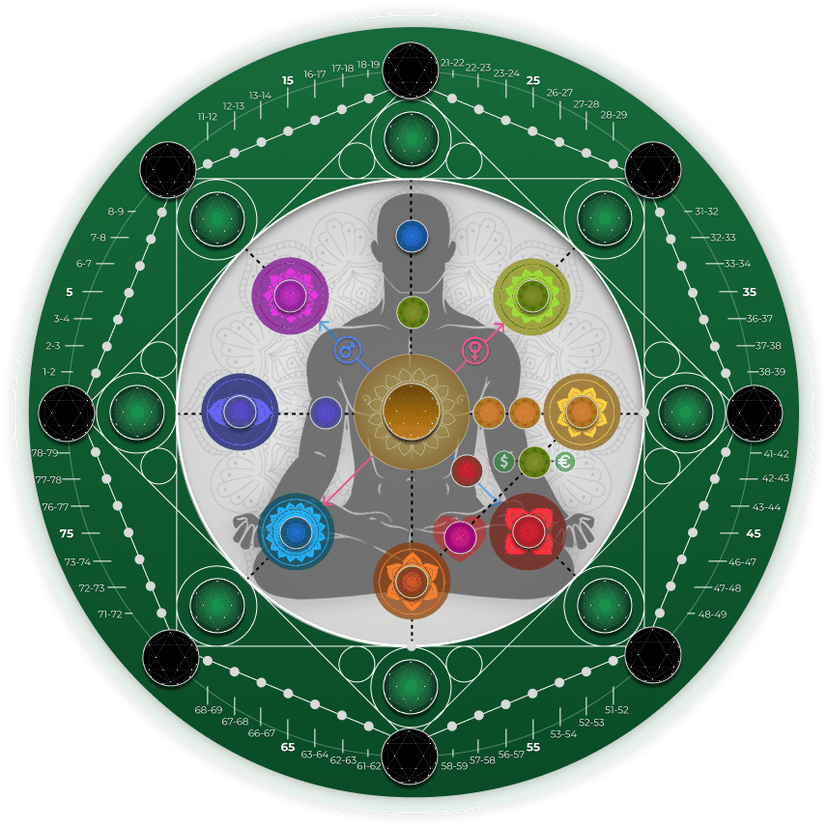 Numerology Chart